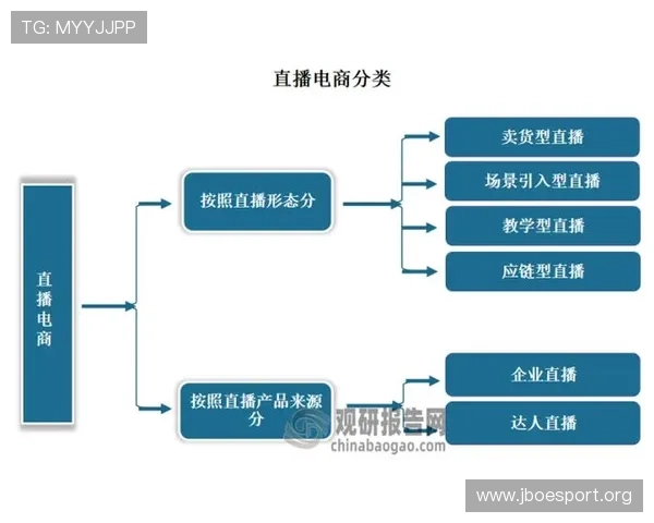 临场决策视角下的高阶电竞数据模型深度拆解与实战应用体系方法